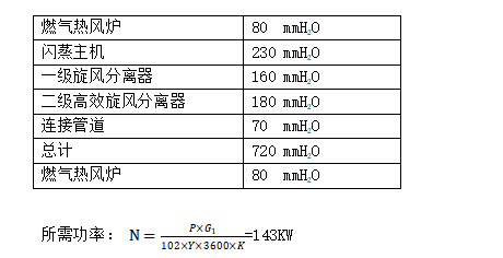 風(fēng)機(jī)計(jì)算4.png